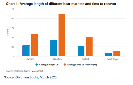 Bearmarketrecovery
