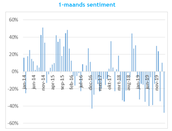 Aexsentiment