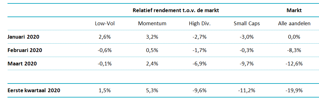 Rendementenq12020