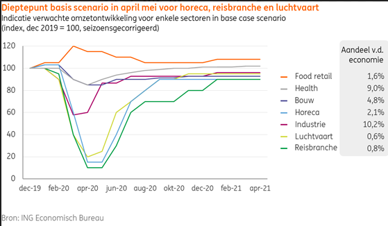 Economiecorona
