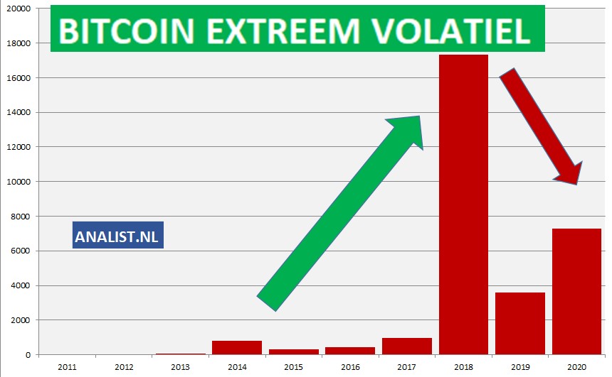 Bitcoinkoers