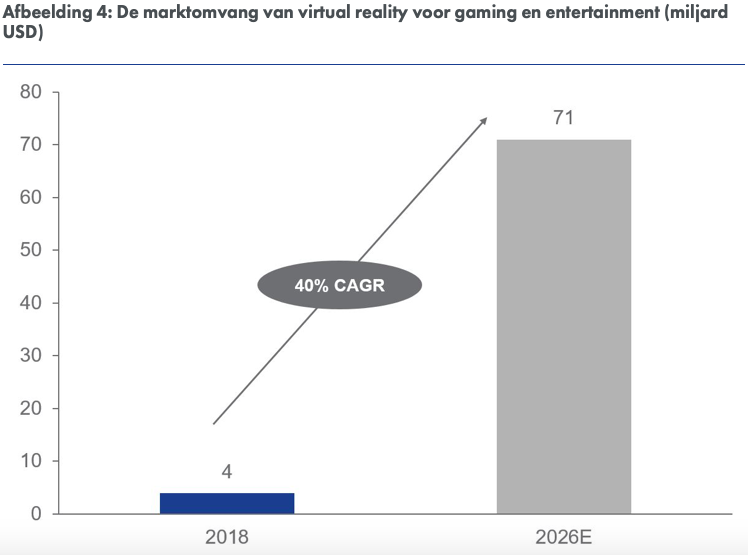Gamingmarkt
