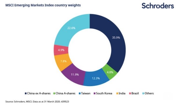 Msciindexcountries