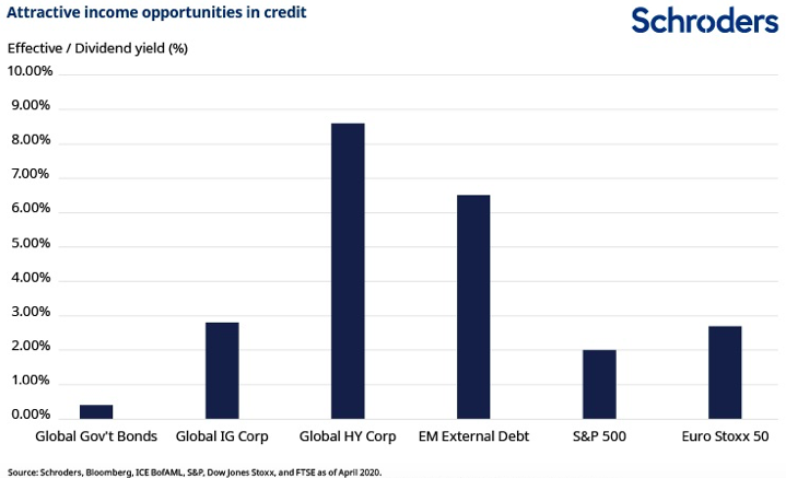 Creditmarkten