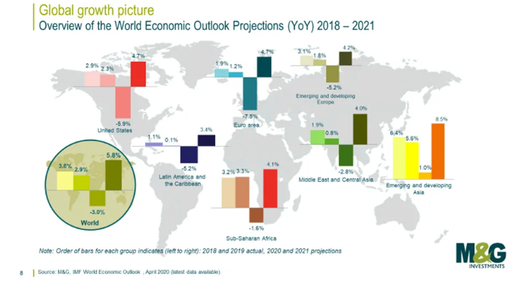 Globalgrowth