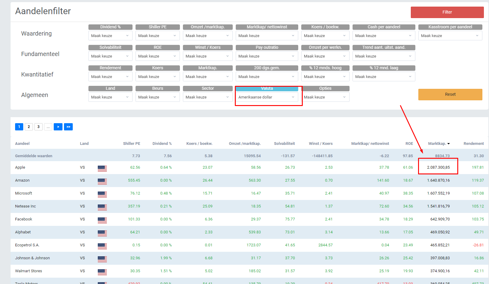 Apple marktkapitalisatie