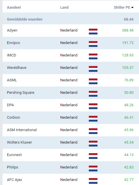 Defensieve Aandelen Bij Nederlands Duursten Oa Corbion En Wolters Kluwer Analist Nl