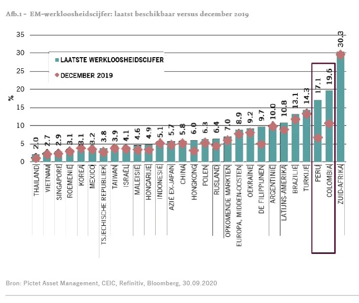Werkloosheid 2020