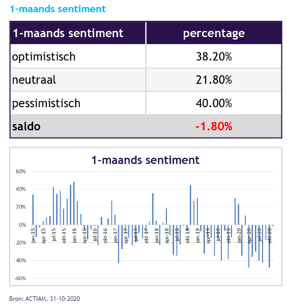 Aex verwachtingen