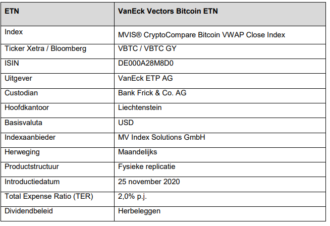 Vaneck bitcoin