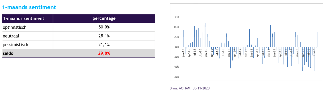 Aex aandelen