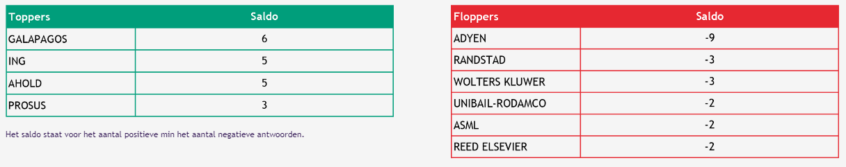 Aandelen aex