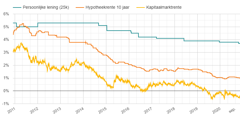 Rentestanden