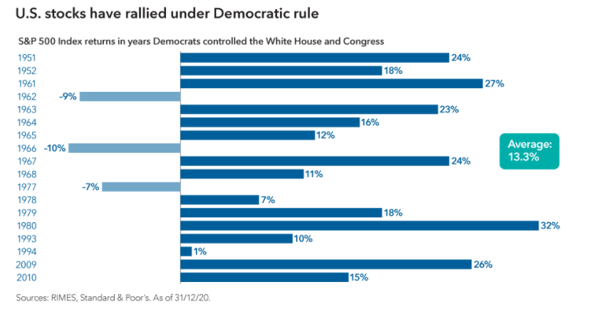 Amerika democraten aandelen