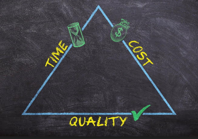Scrum analist proces
