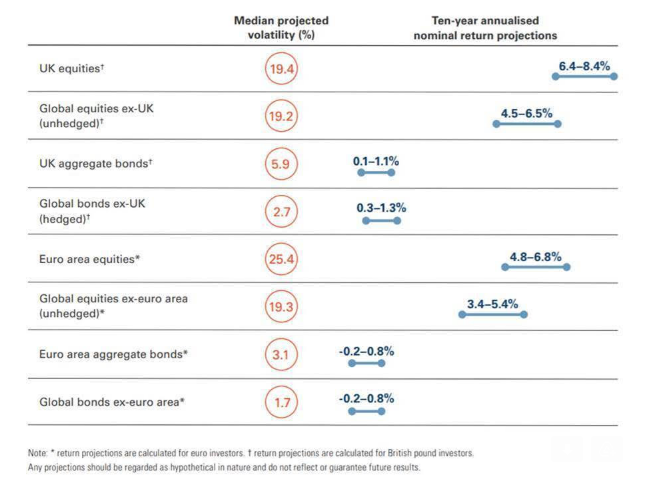 Inflation expectations