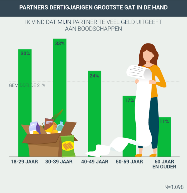 Gat in de hand boodschappen