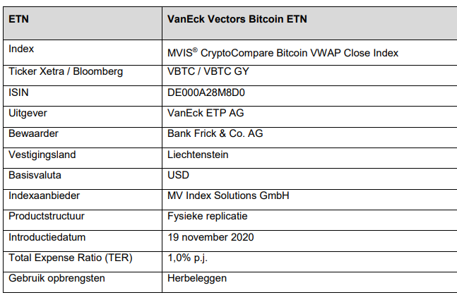 Bitcoin etfs