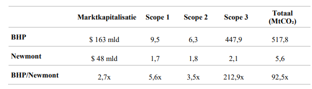 Goudmijnbedrijven ratios
