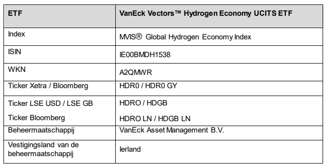Waterstof etf