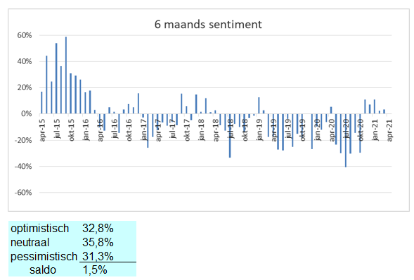 Aandelensentiment