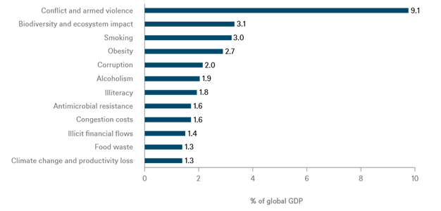 Biodiversiteit verlies