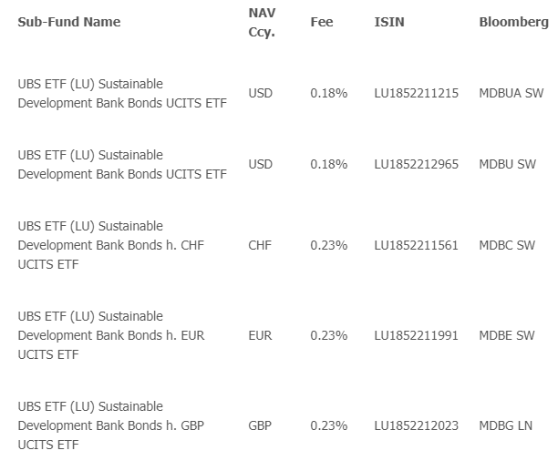 Ubs etf fondsen