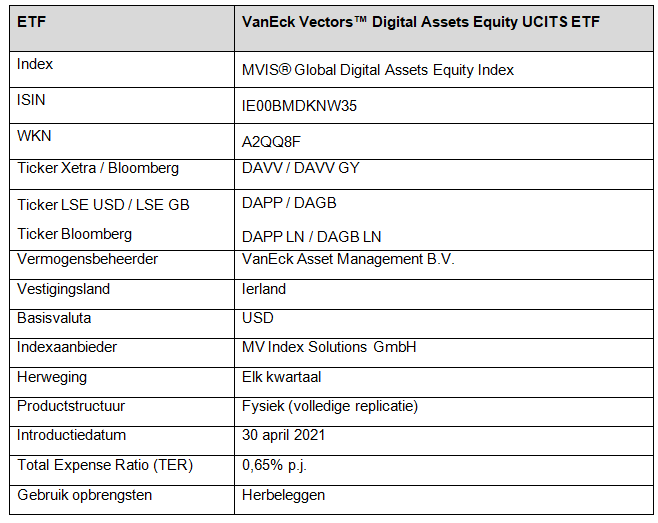 Van eck etf