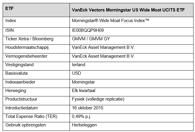 Vaneck moat etf