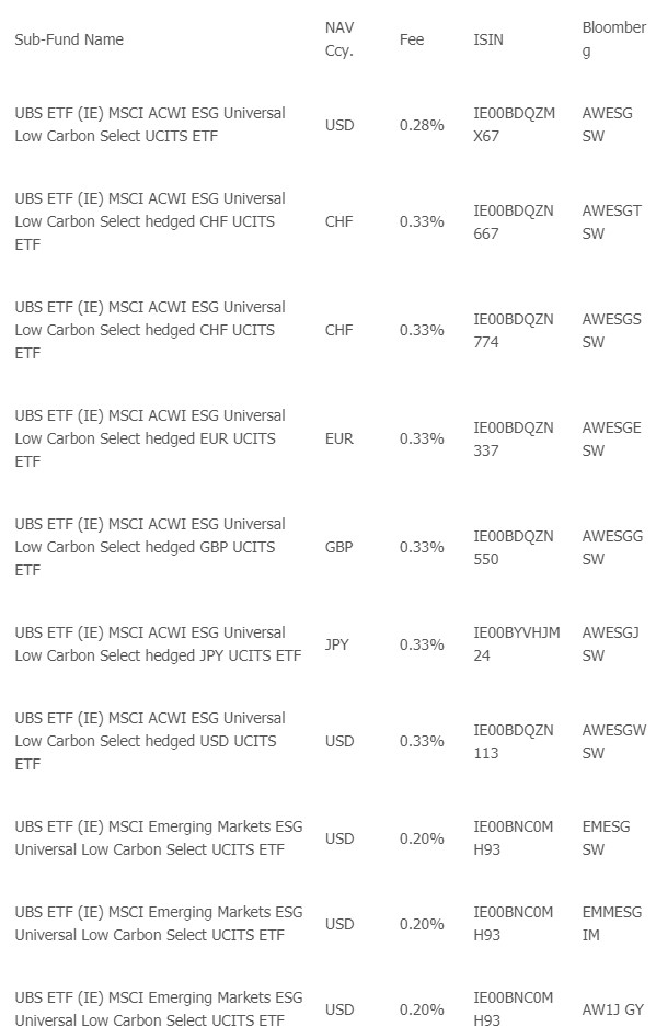 Ubs etf kosten