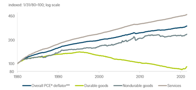 Inflatie europa
