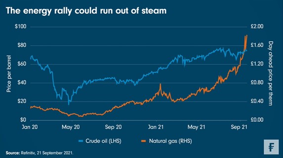 Energy stocks