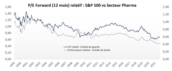 Forward pe secteurs