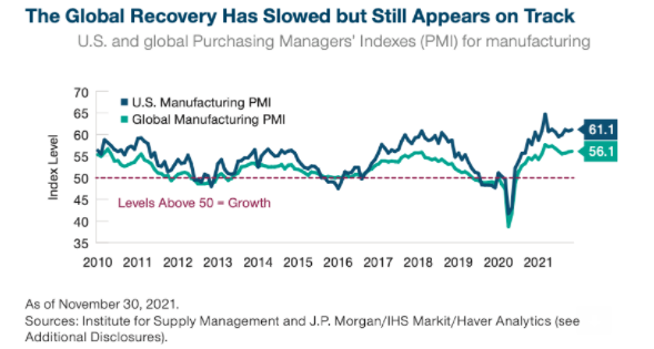 Market recovery