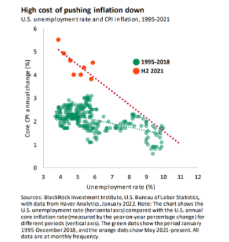 Inflatie amerika