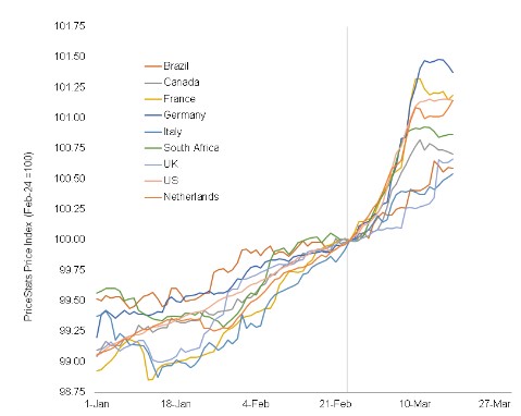 Inflatie europa