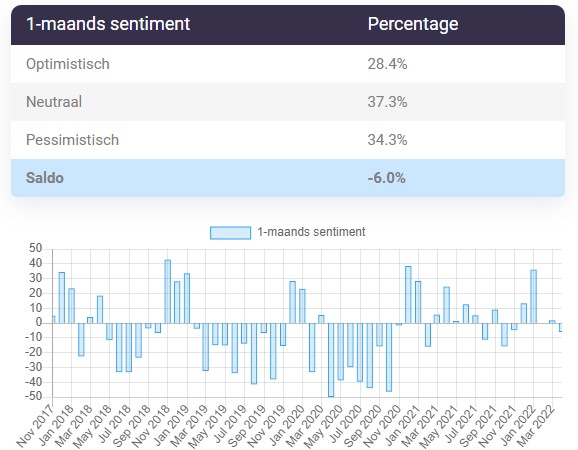 Aex aandelen