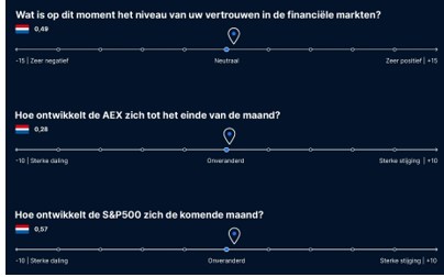 Aandelenindices