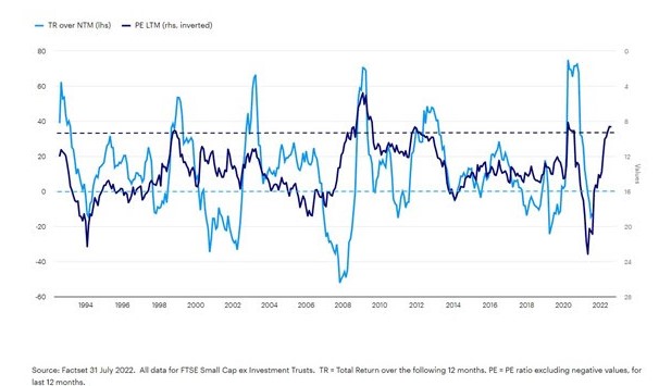 Smallcaps engeland