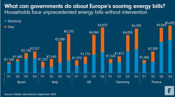 Energiekosten