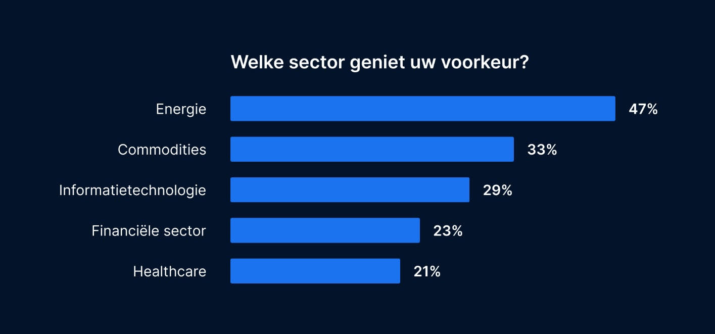 Sectoren aandelen