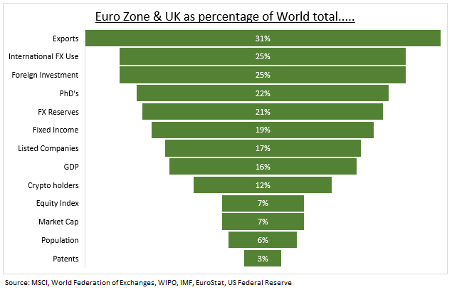 Eurozone