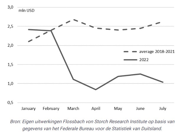Duitse economie