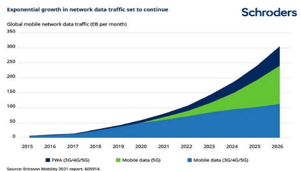 Datacentra groei