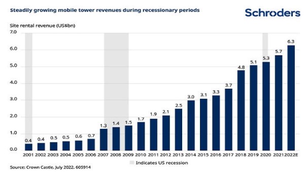 Groei mobiele data