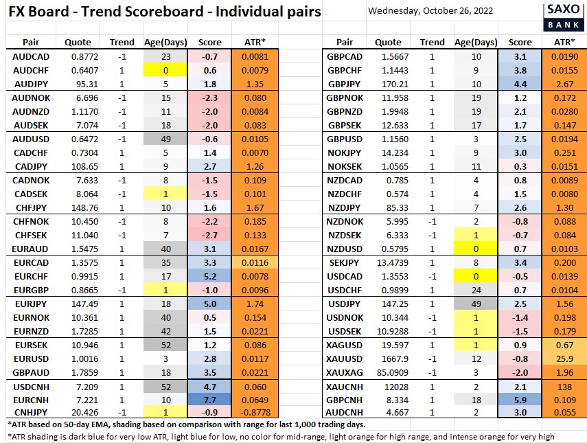 Valutaparen trends