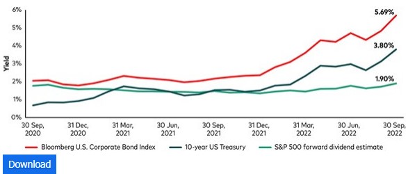 Obligatierendementen