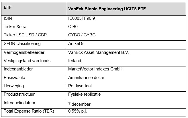 Etf vaneck