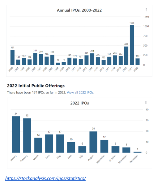 Ipos historie