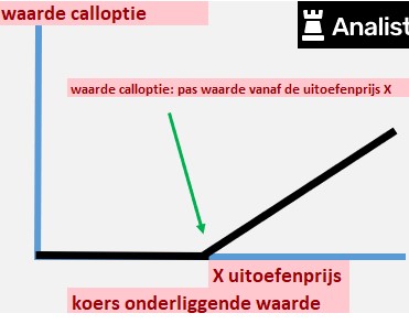 Calloptie